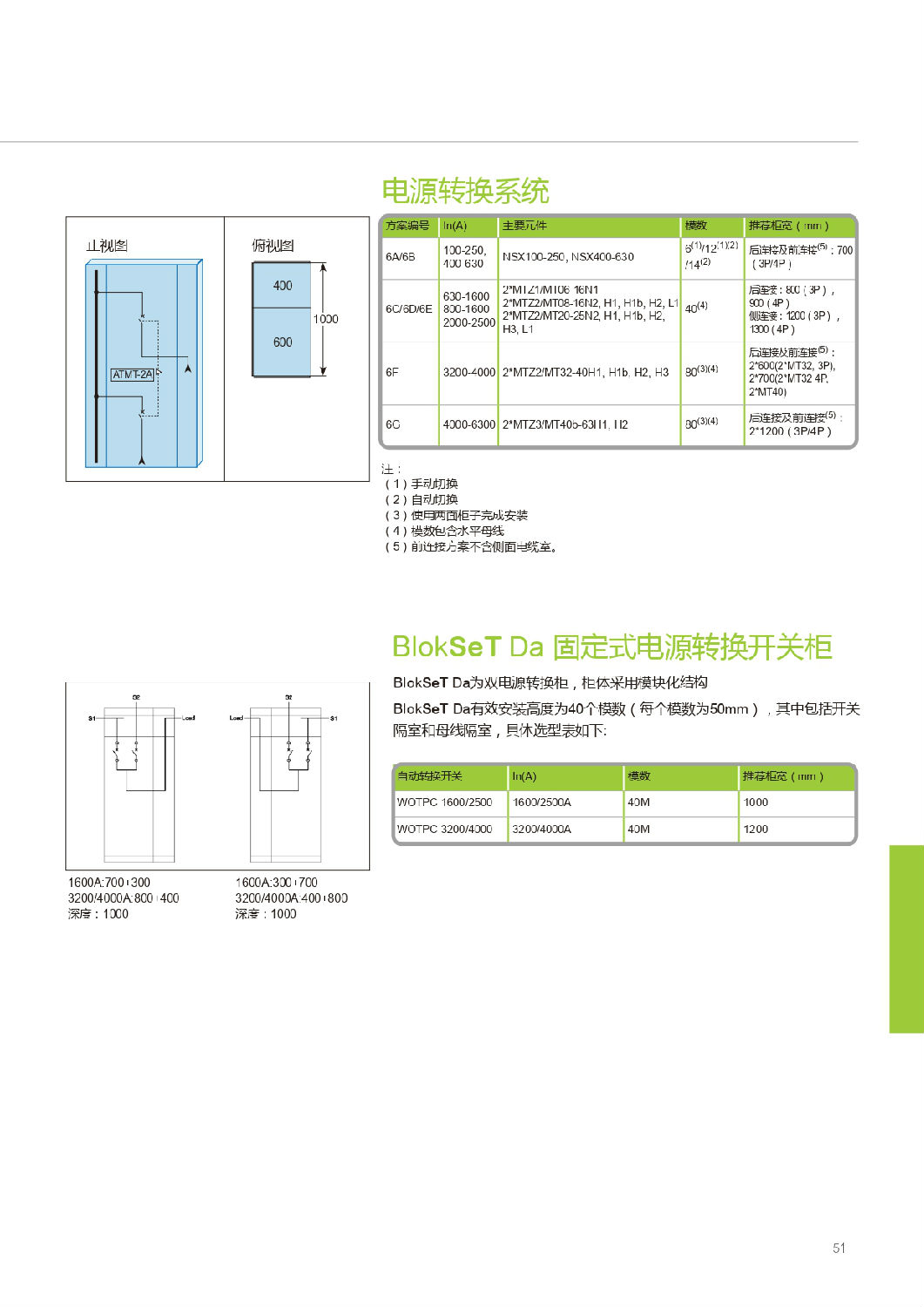 施耐德Blokset低壓柜設(shè)計(jì)說明 得潤電氣提供 施耐德Blokset低壓柜設(shè)計(jì)說明 得潤電氣提供