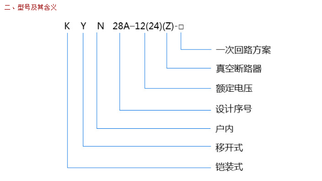KYN28A-12(24)型號(hào)含義 KYN28A-12(24)型號(hào)含義
