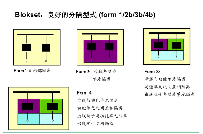 得潤電氣blokset低壓開關柜 咨詢熱線:400-128-7988 得潤電氣blokset低壓開關柜 咨詢熱線:400-128-7988