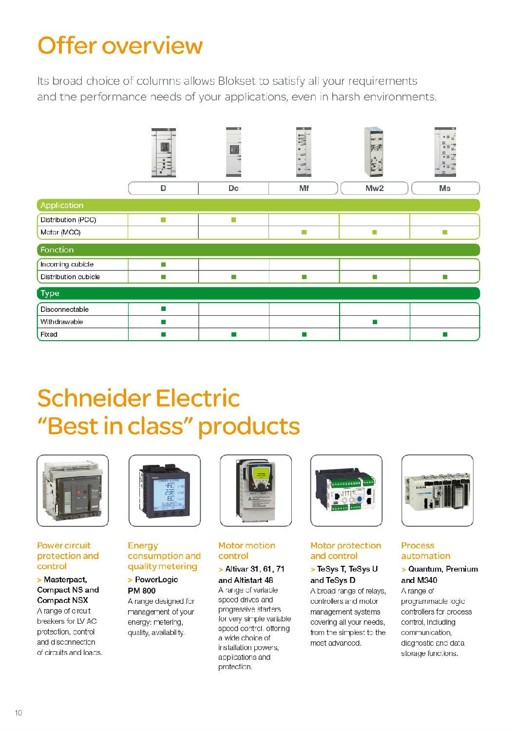 施耐德BlokSeT低壓柜英文說明書 施耐德BlokSeT低壓柜英文說明書