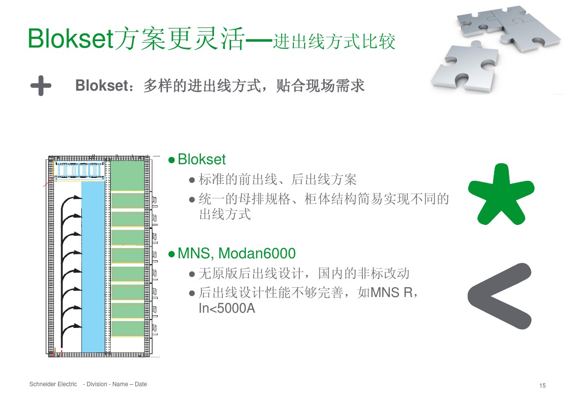 得潤電氣 b柜 blokset 低壓柜 電話:400-0551-777 qq:3176885416 得潤電氣 b柜 blokset 低壓柜 電話:400-0551-777 qq:3176885416
