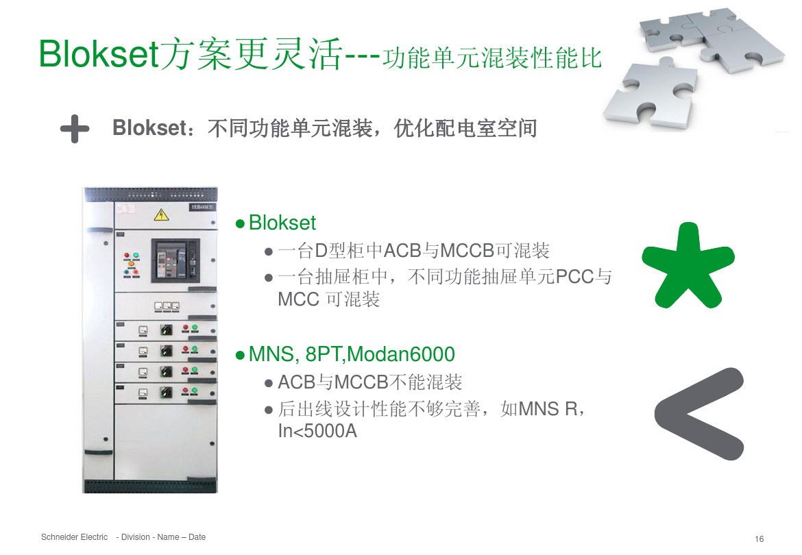 得潤電氣 b柜 blokset 低壓柜 電話:400-0551-777 qq:3176885416 得潤電氣 b柜 blokset 低壓柜 電話:400-0551-777 qq:3176885416