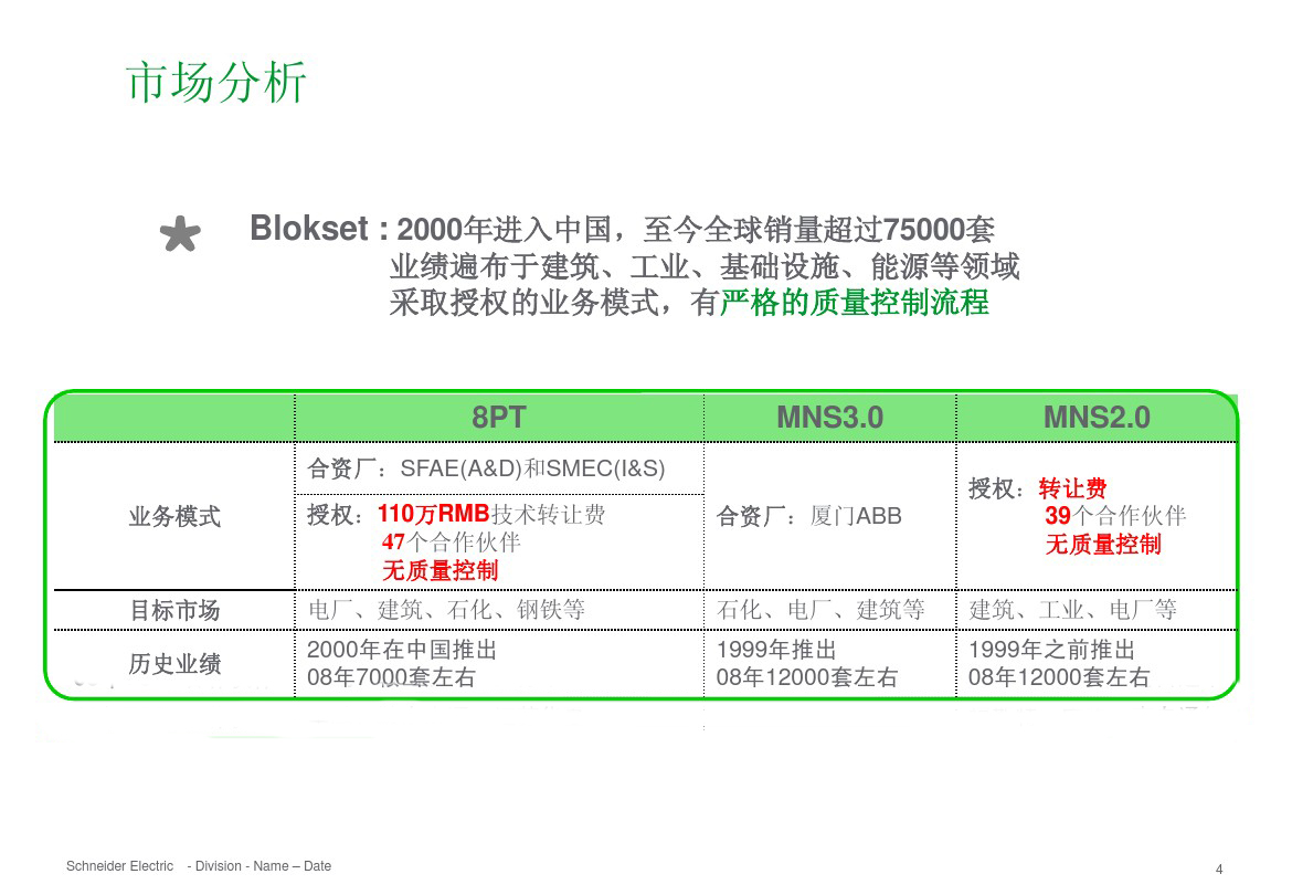 得潤電氣 b柜 blokset 低壓柜 電話:400-0551-777 qq:3176885416 得潤電氣 b柜 blokset 低壓柜 電話:400-0551-777 qq:3176885416